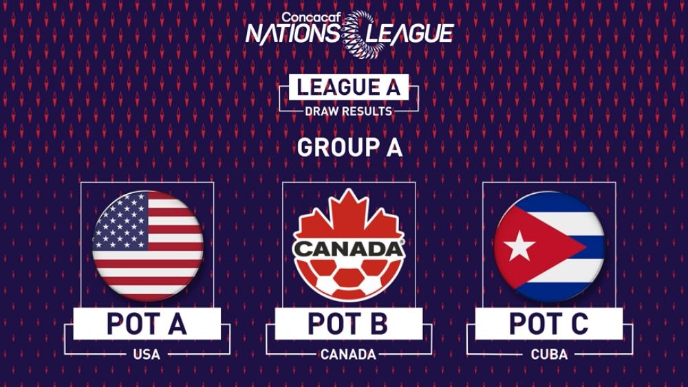 تفاصيل وقرعة أول نسخة من دوري أمم "كونكاكاف"