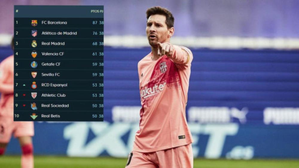 رسميًا | الموسم الحالي هو الأفضل لبرشلونة في صراعه تاريخيًا مع ريال مدريد