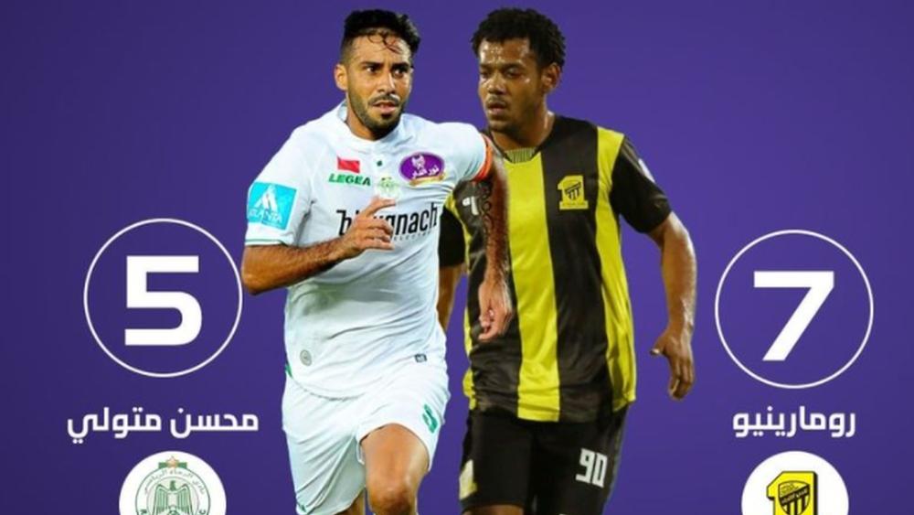 صراع ثنائي بين متولي وروماريو ريكاردو على صدارة هدافي البطولة العربية مع أفضلية للمهاجم البرازيلي