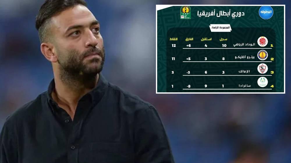 ميدو: "وضع الزمالك في دوري أبطال أفريقيا عيب.. لو كنت رئيس النادي لعلقت ترتيب المجموعة الرابعة في غرفة تغيير الملابس"